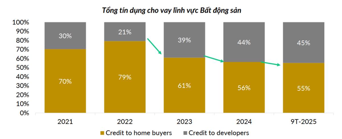 Cần chú ý nhóm bất động sản miền Nam trong 2026!