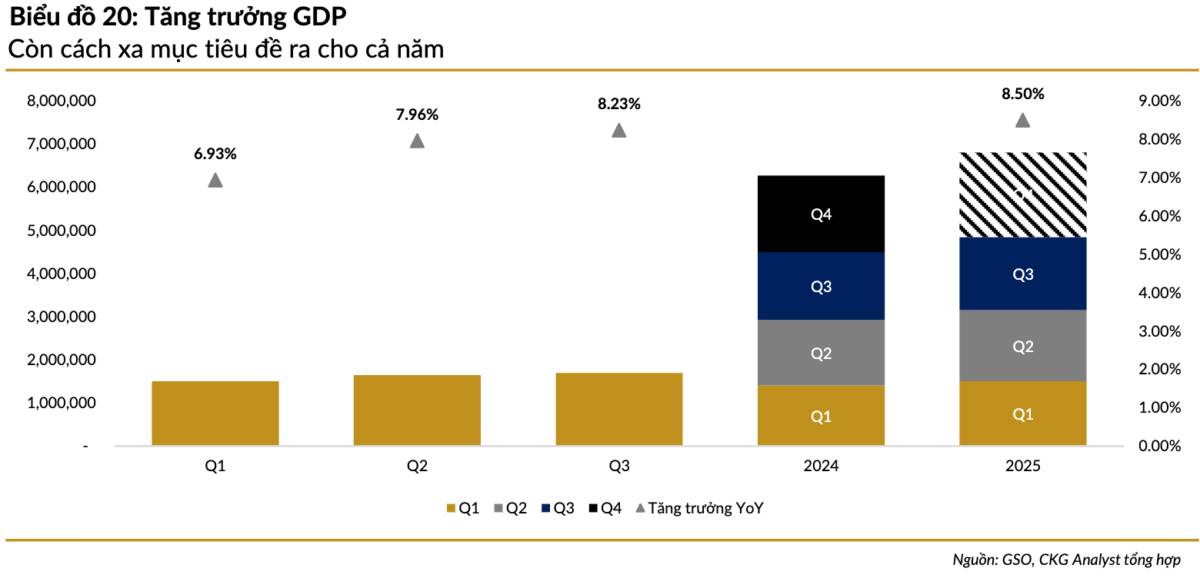 Phần 5 – Định hướng chính sách & mục tiêu cuối cùng