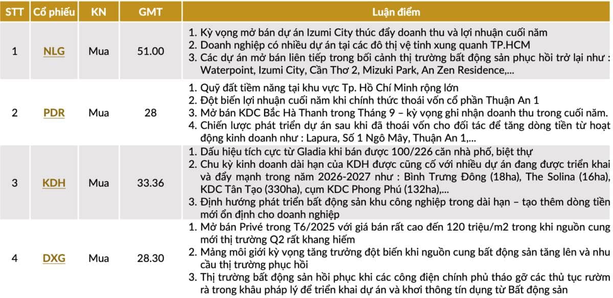 Phần 5 – Định hướng chính sách & mục tiêu cuối cùng