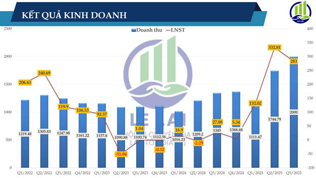 ANV - Thủy sản Nam Việt, triển vọng đầu tư 2026