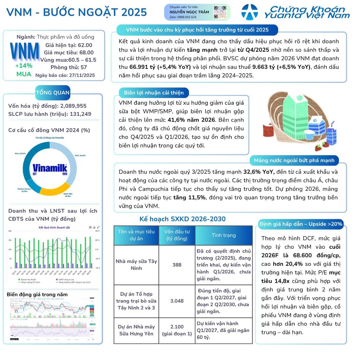 🥛 VNM: NHẬN ĐỊNH CÓ NÊN MUA? 🥛. Về cơ bản, triển vọng tăng trưởng lợi nhuận trong năm 2025 và 2026  ...