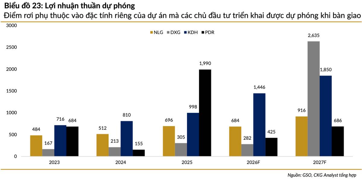 Phần 5 – Định hướng chính sách & mục tiêu cuối cùng