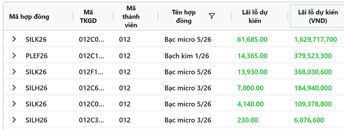 Bạc – Sự khởi đầu của một siêu chu kỳ mới?