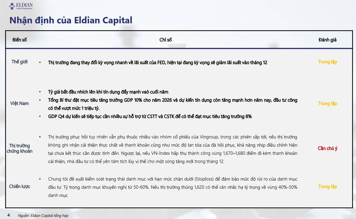 Lãi suất tăng mạnh, tỷ giá neo cao, Ngân hàng nhà nước tiếp tục bơm ròng, Thị trường thanh khoản thấp|  ...