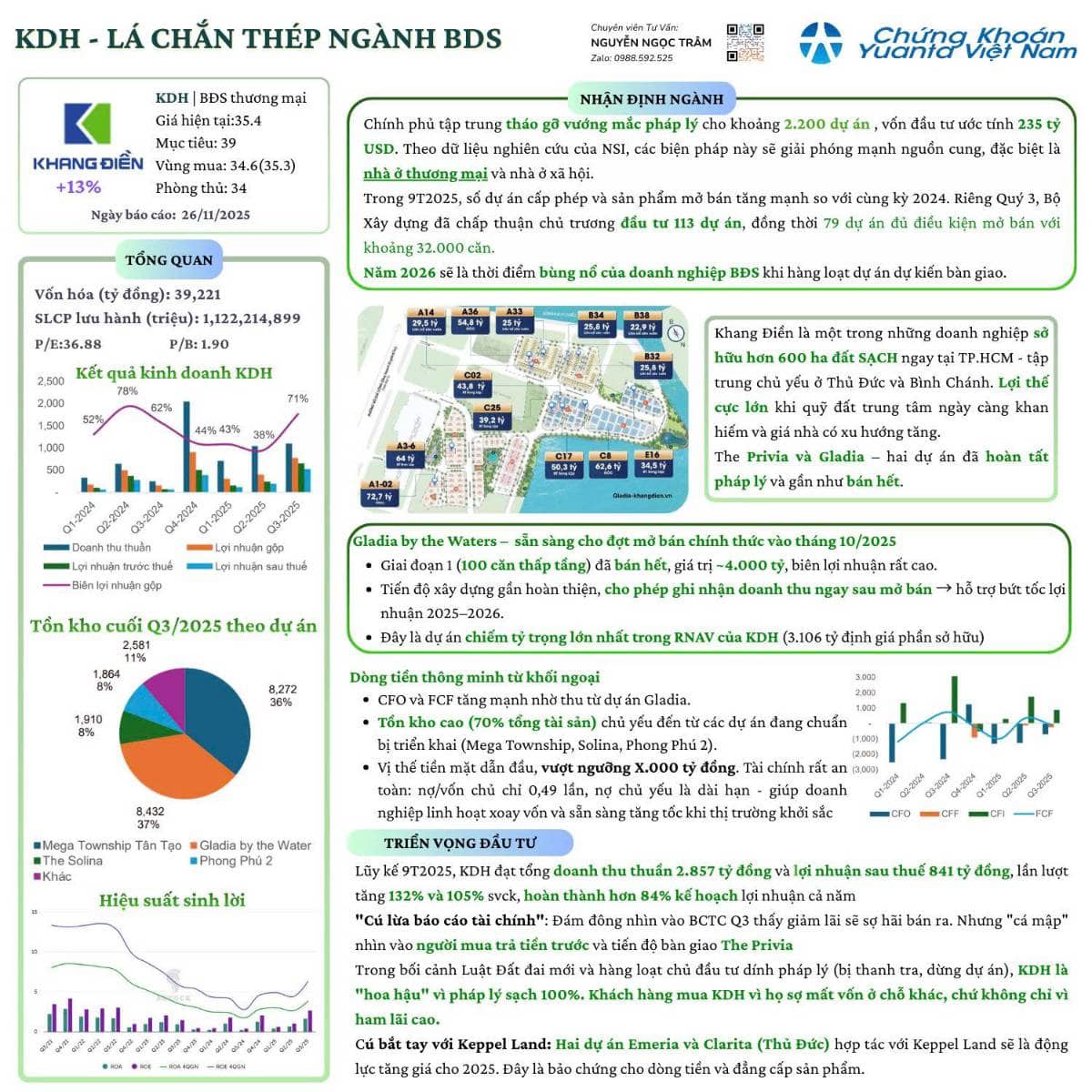 KDH (KHANG ĐIỀN) – AN TOÀN VỐN & ĐÓN SÓNG LỢI NHUẬN MỚI. I. Luận Điểm Đầu Tư Chính. II. Nền Tảng Tài  ...