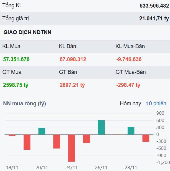 Những siêu cổ phiếu sẽ bất ngờ tăng nước rút trong tháng 12 dù thị trường chán nản!. 1/ Cập nhật thị  ...