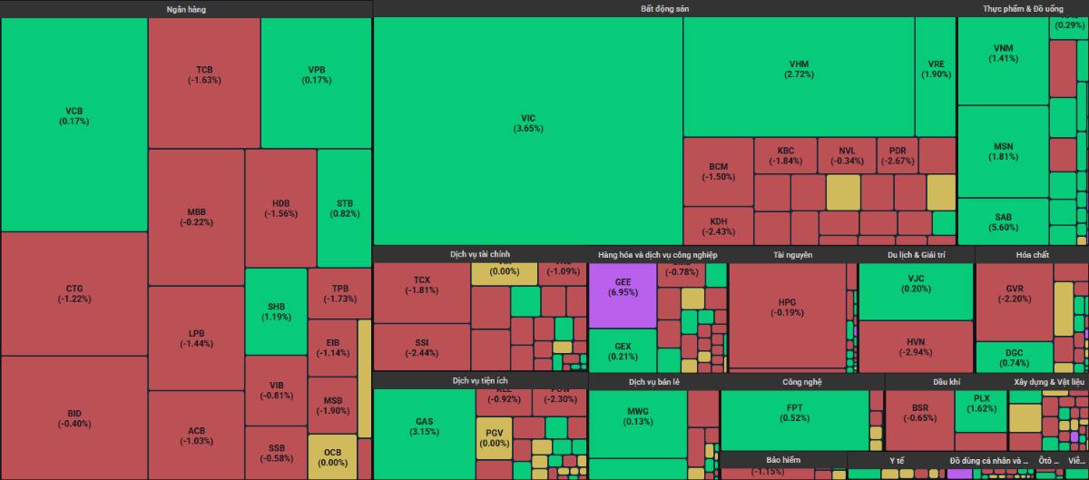 Những siêu cổ phiếu sẽ bất ngờ tăng nước rút trong tháng 12 dù thị trường chán nản!. 1/ Cập nhật thị  ...