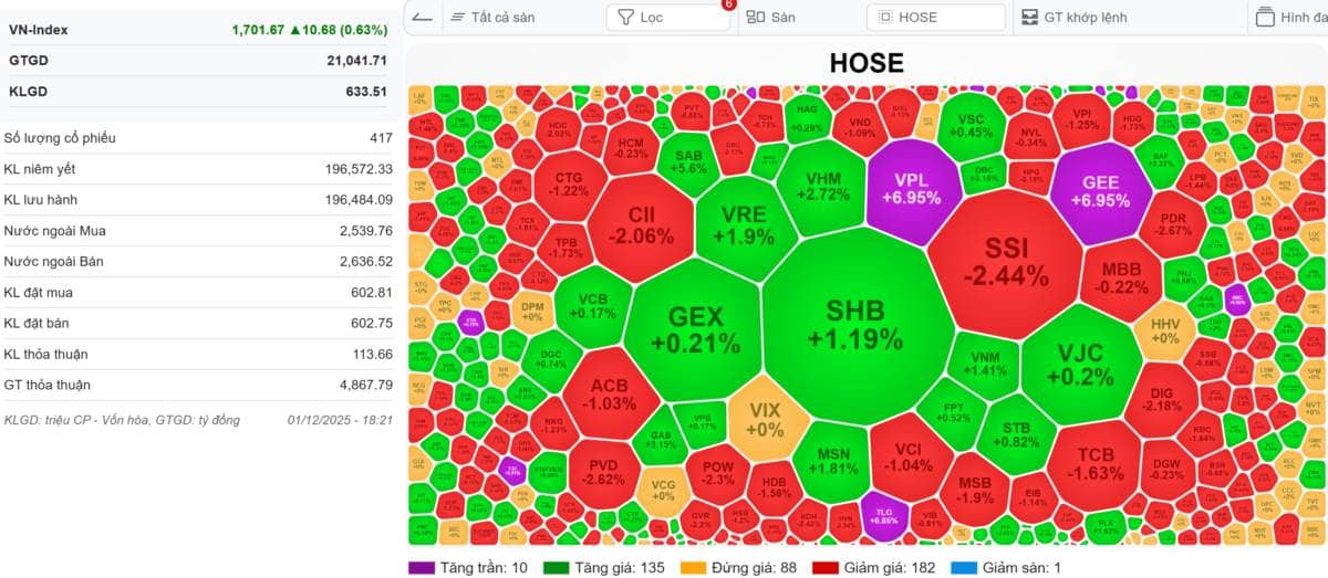[LIVE STREAM] 🔴VN-INDEX 02/12/2025: Mỗi nhà King Kong tăng - Cổ phiếu khác test lại. Thị trường vẫn  ...