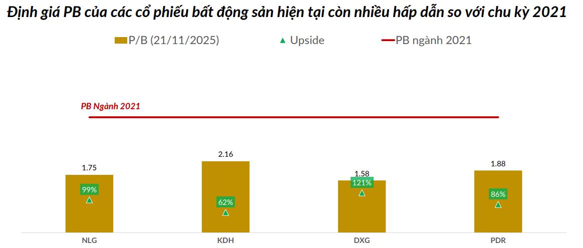 Cổ phiếu NLG (Nam Long): Hàng loạt dự án mở bán, kết quả kinh doanh cuối năm liệu có bứt phá?