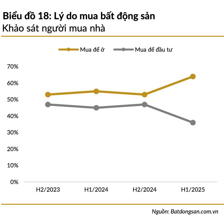 Phần 5 – Định hướng chính sách & mục tiêu cuối cùng
