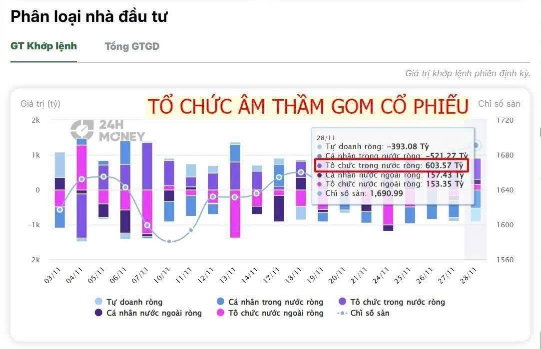 3 Động Lực Thúc Đẩy Thị Trường Chứng Khoán Bật Tăng Trong Tháng 12/2025