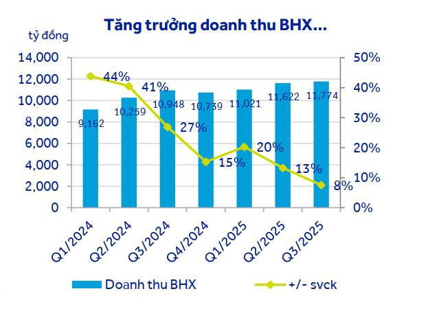 MWG không còn là câu chuyện ngắn hạn