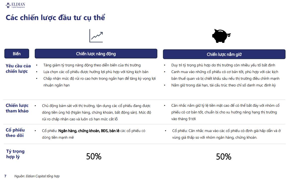 Lãi suất tăng mạnh, tỷ giá neo cao, Ngân hàng nhà nước tiếp tục bơm ròng, Thị trường thanh khoản thấp|  ...