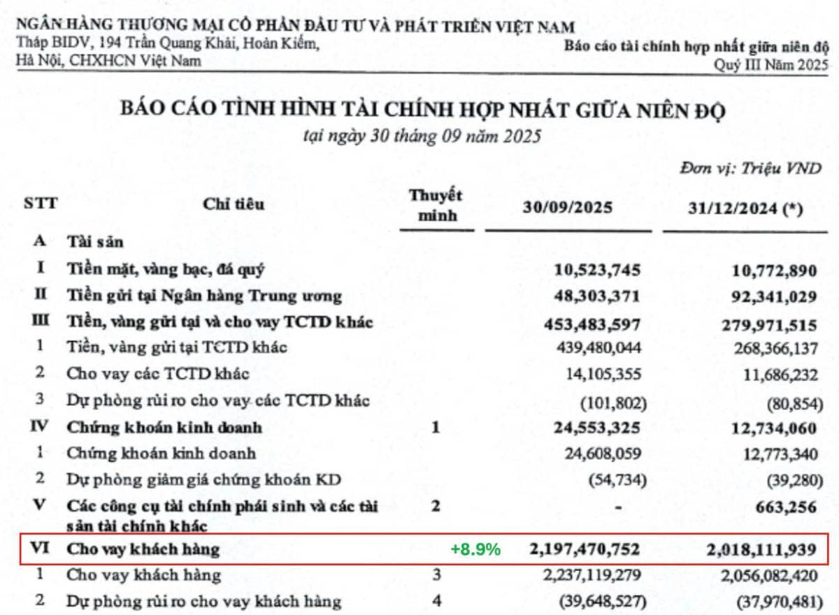 Cổ phiếu BID – Tín hiệu “nghịch chu kỳ” đang mở ra?