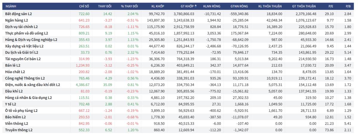 Bắt Mạch Chứng Khoán Ngày 02/12/2025: Áp Lực Bán Ở Vùng Kháng Cự