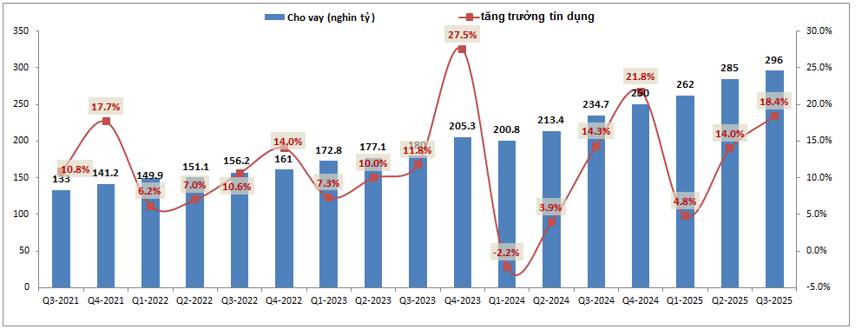 TPB – Đi ngang chờ 2026 tích cực hơn