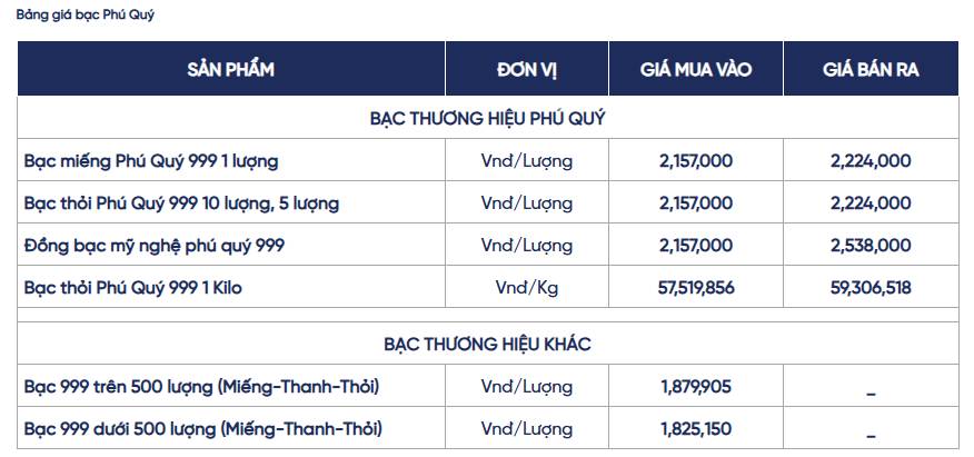 Bạc: "ngôi sao sáng" cuối năm 2025 - vượt đỉnh lịch sử nhờ cung cầu khan hiếm và kỳ vọng lãi suất