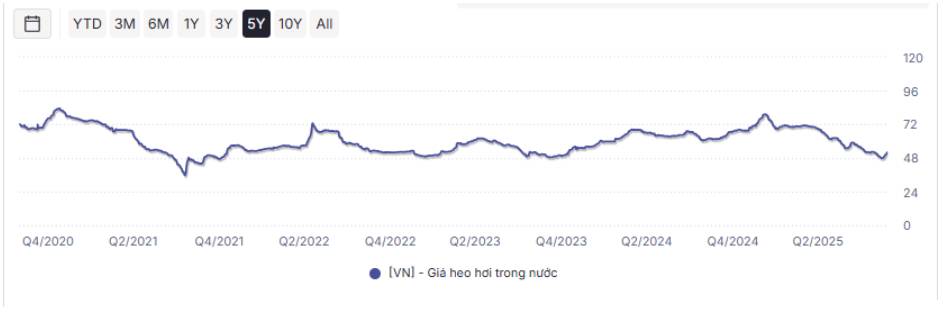 HPA – Có nên mua IPO tại thời điểm này?