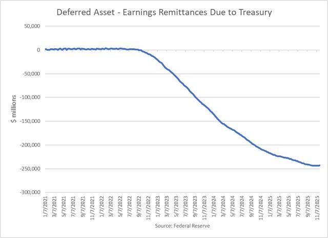 QT dừng lại – nhưng không phải nới lỏng: Fed “nhấc chân khỏi phanh” với thị trường tiền tệ