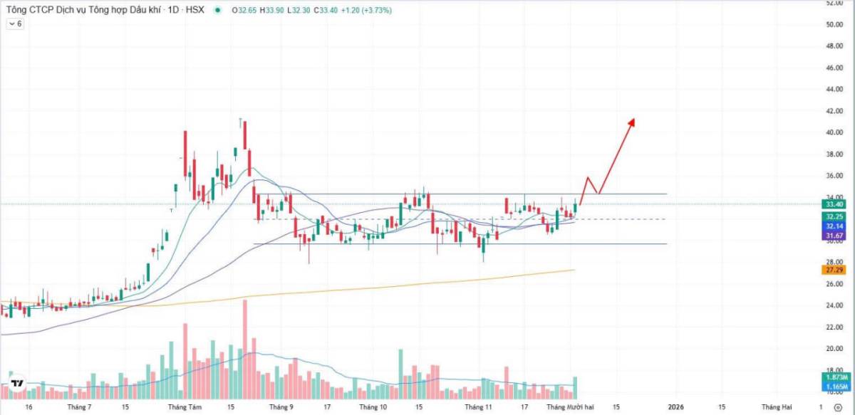 Doanh nghiệp xuất hiện bóng dáng của GEX