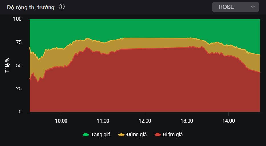 Ngân hàng, chứng khoán nỗ lực tạo đáy - Đừng bỏ qua 2 cổ phiếu siêu rẻ này!