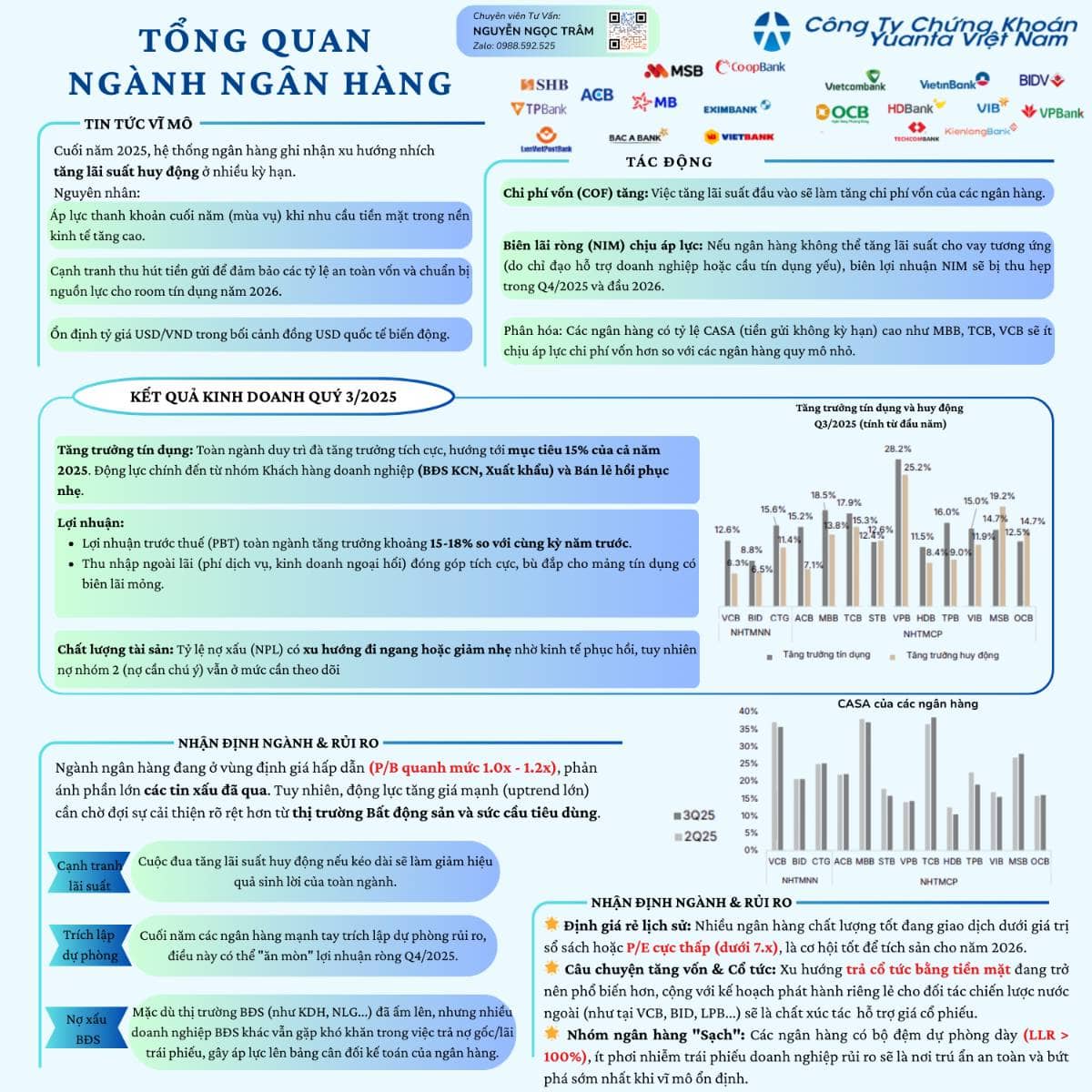 NGÀNH NGÂN HÀNG: DỰ BÁO LỢI NHUẬN TĂNG TRƯỞNG 18%, ĐỊNH GIÁ HẤP DẪN CHO CHU KỲ MỚI (2025-2026). Tăng  ...