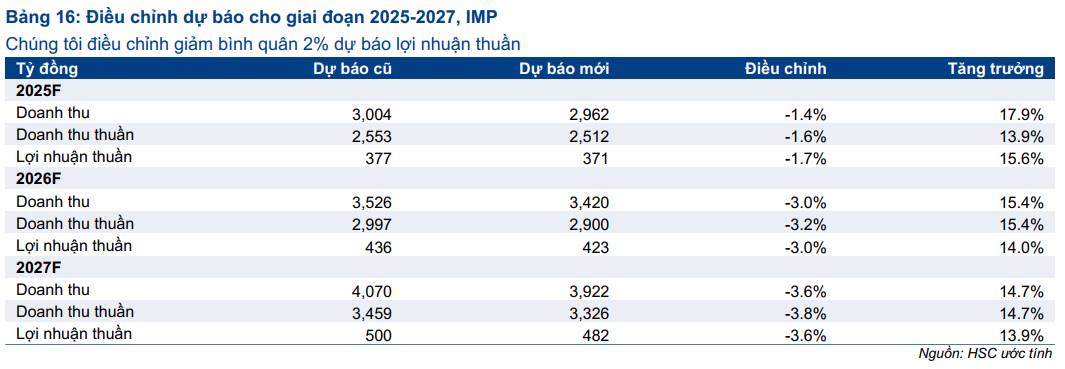 Ngành dược Việt Nam: Trước ngưỡng cửa tăng trưởng mới