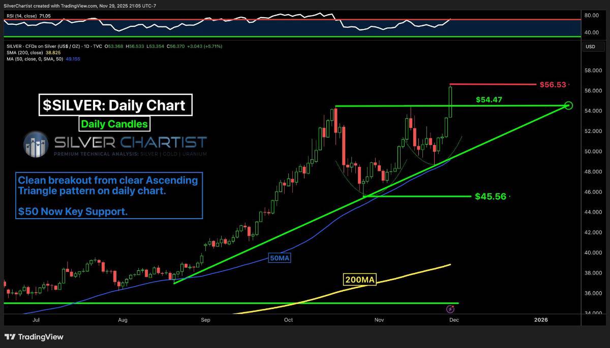 Thị trường đảo chiều mạnh sau tin Trump chọn tân Chủ tịch Fed