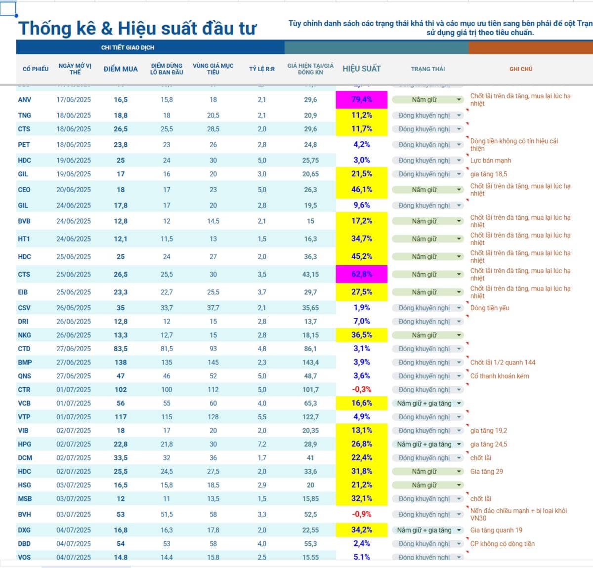 Công thức kiếm tiền của một nhà giao dịch - P2: Đặt mục tiêu thực tế!
