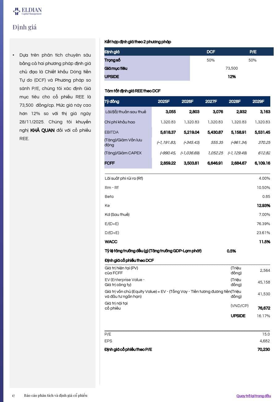 Báo cáo phân tích & định giá CTCP Cơ điện lạnh REE (HOSE: REE)