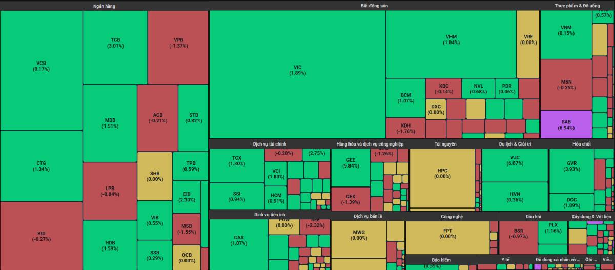 Ngân hàng, chứng khoán nỗ lực tạo đáy - Đừng bỏ qua 2 cổ phiếu siêu rẻ này!