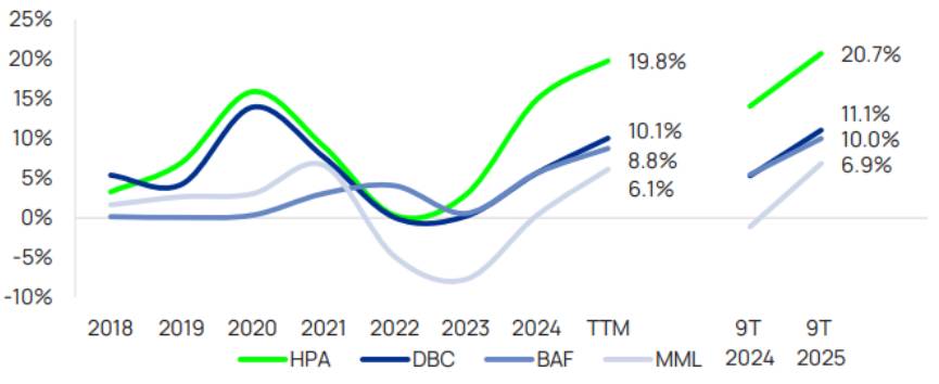 HPA – Có nên mua IPO tại thời điểm này?