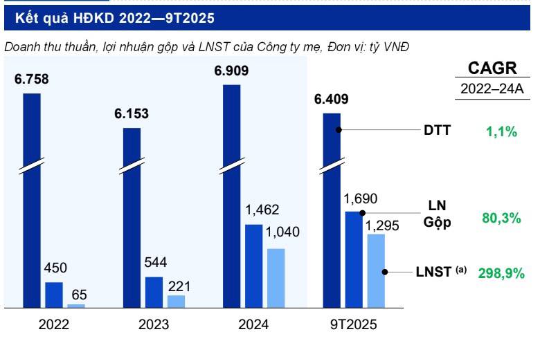 HPA IPO — “Miếng Ngon Thầm Lặng” Của Hòa Phát Hay Chỉ Là ‘Của Phụ’?