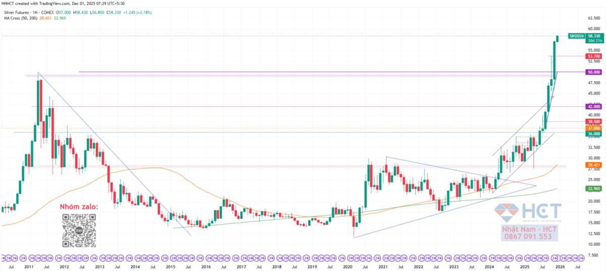 Sản Xuất Mỹ Tiếp Tục Suy Giảm Kéo Dài Giữa Biến Động Thuế Quan