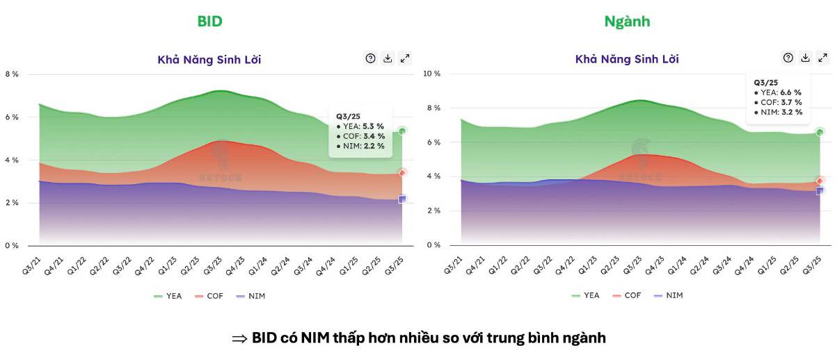 Cổ phiếu BID – Tín hiệu “nghịch chu kỳ” đang mở ra?