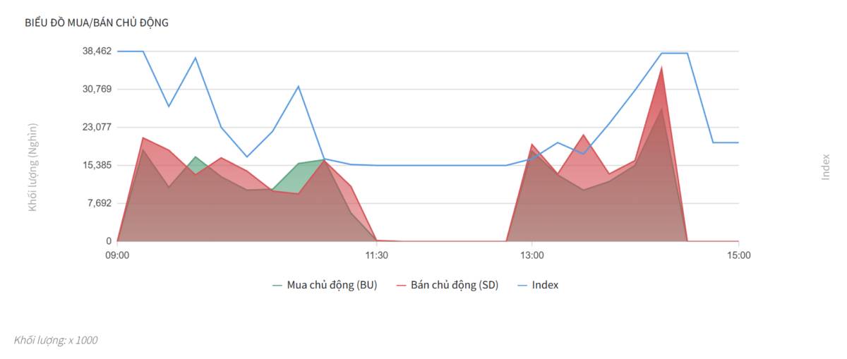 Bắt Mạch Chứng Khoán Ngày 02/12/2025: Áp Lực Bán Ở Vùng Kháng Cự