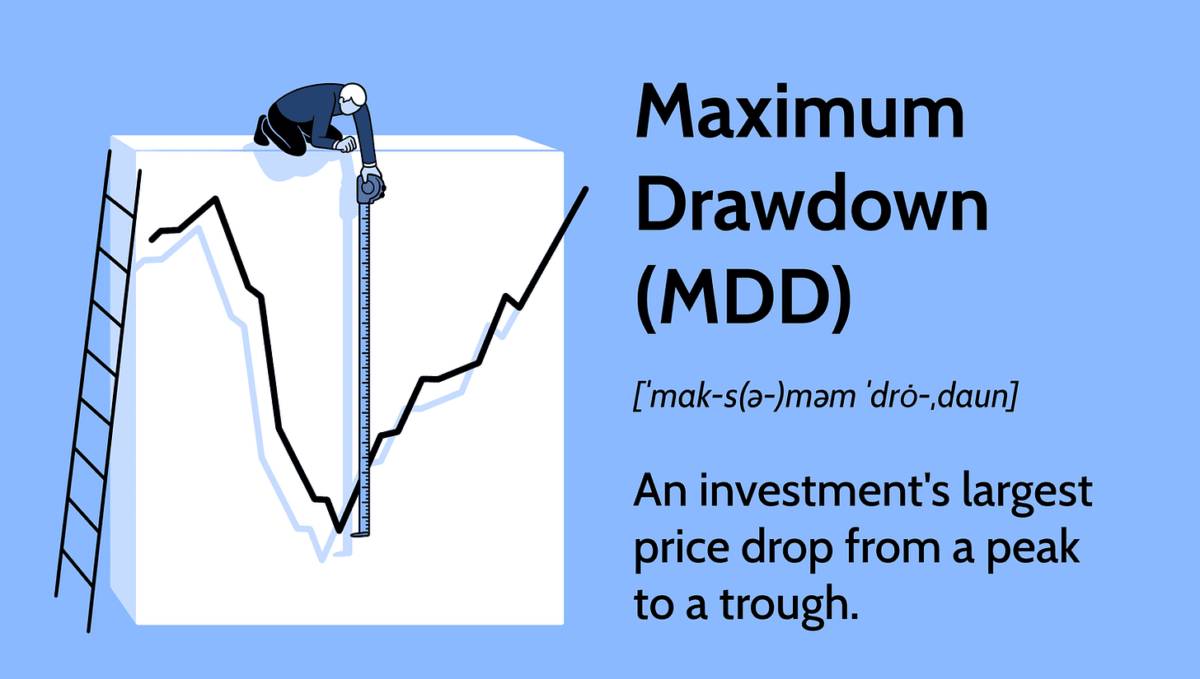 Công thức kiếm tiền của một nhà giao dịch - P2: Đặt mục tiêu thực tế!