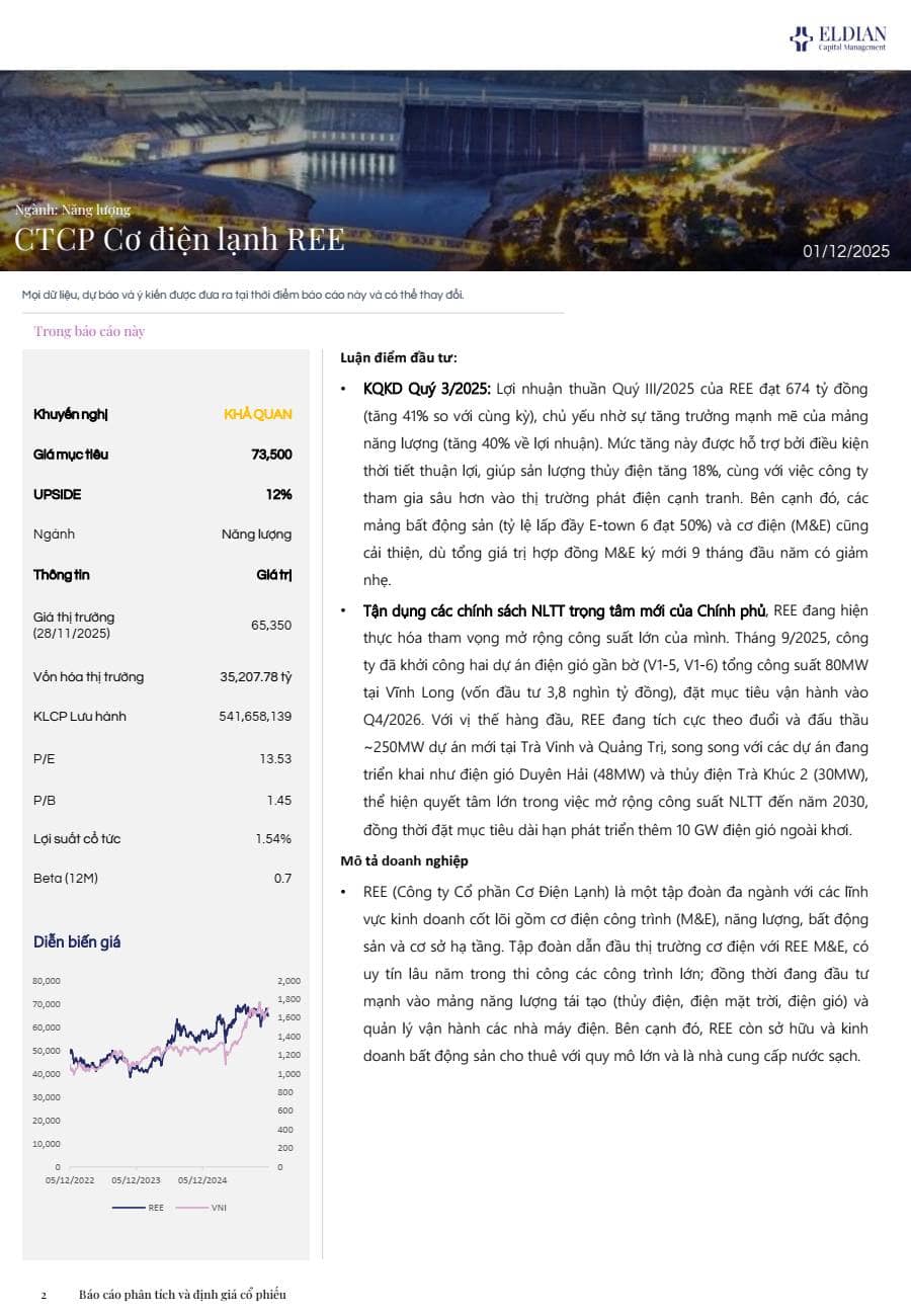Báo cáo phân tích & định giá CTCP Cơ điện lạnh REE (HOSE: REE)