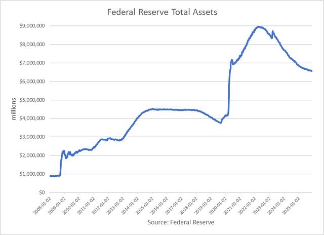QT dừng lại – nhưng không phải nới lỏng: Fed “nhấc chân khỏi phanh” với thị trường tiền tệ