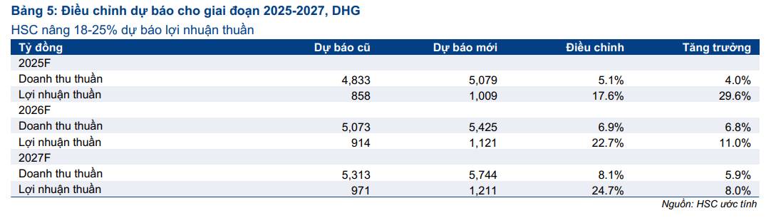 Ngành dược Việt Nam: Trước ngưỡng cửa tăng trưởng mới