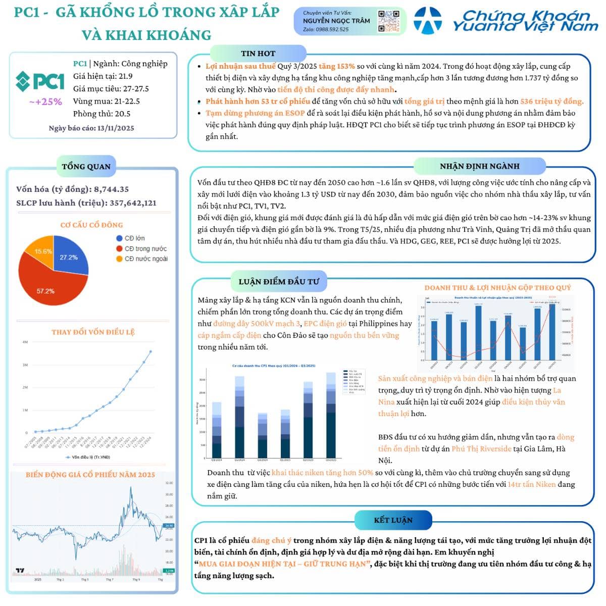 PC1: GÃ KHỔNG LỒ XÂY LẮP VÀ KHAI KHOÁNG TRƯỚC THỀM BỨT PHÁ LỢI NHUẬN. I. TỔNG QUAN VÀ DIỄN BIẾN PHIÊN  ...