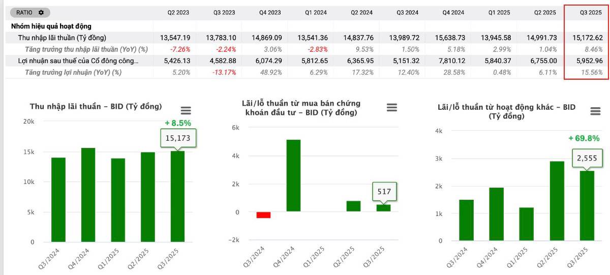 Cổ phiếu BID – Tín hiệu “nghịch chu kỳ” đang mở ra?