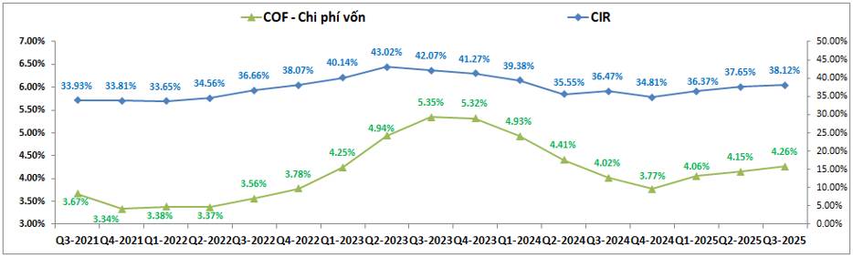 TPB – Đi ngang chờ 2026 tích cực hơn