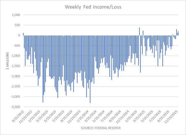 QT dừng lại – nhưng không phải nới lỏng: Fed “nhấc chân khỏi phanh” với thị trường tiền tệ