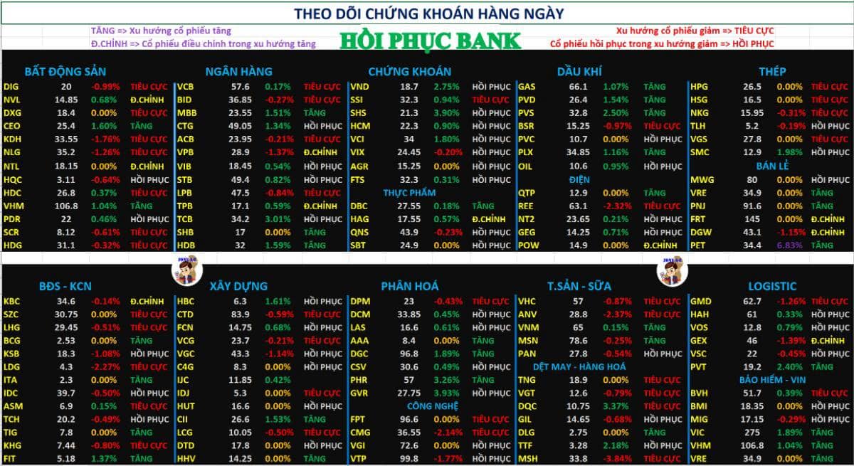Chứng khoán hôm nay 02/12/2025 | Bank cho tín hiệu hồi phục đỡ thị trường