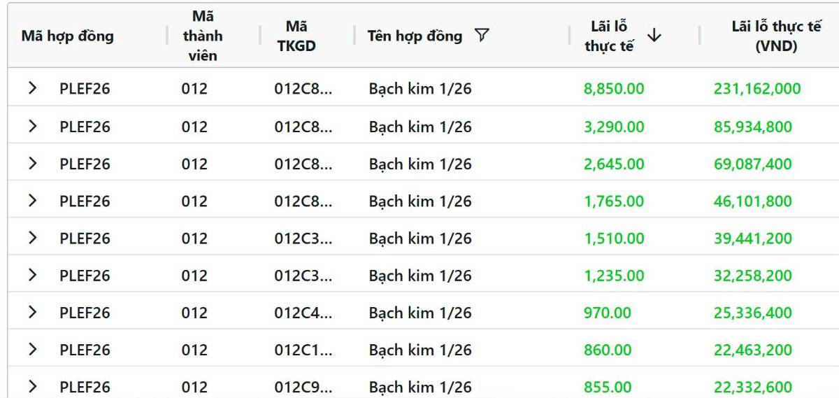 Tổng hợp kim loại cơ bản 03/12: Đồng hạ nhiệt sau khi chạm đỉnh lịch sử, quặng sắt chịu áp lực từ sản lượng gang giảm