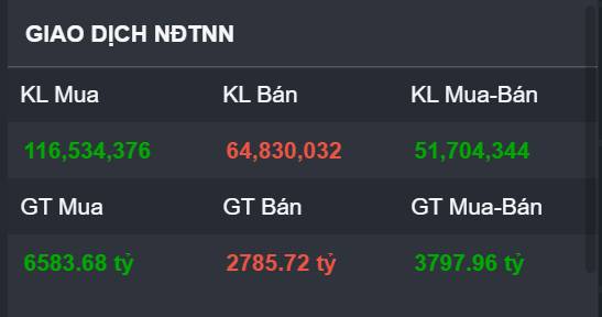 Lệnh tăng vốn Big3: Mồi lửa kích hoạt sóng Tài chính