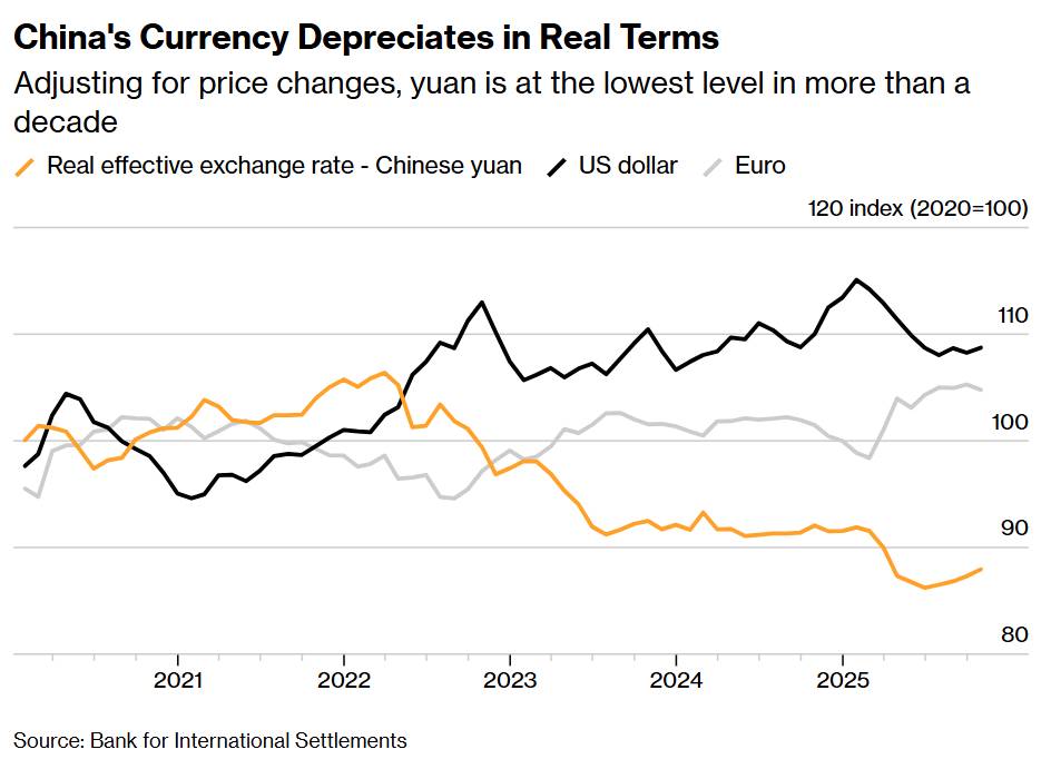 Trung Quốc: Đã đến lúc cho phép đồng Nhân dân tệ mạnh hơn