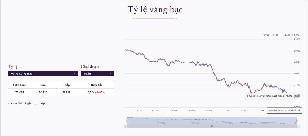 Thị trường Bạc: "Cơn khát" bạc của ngành công nghiệp!
