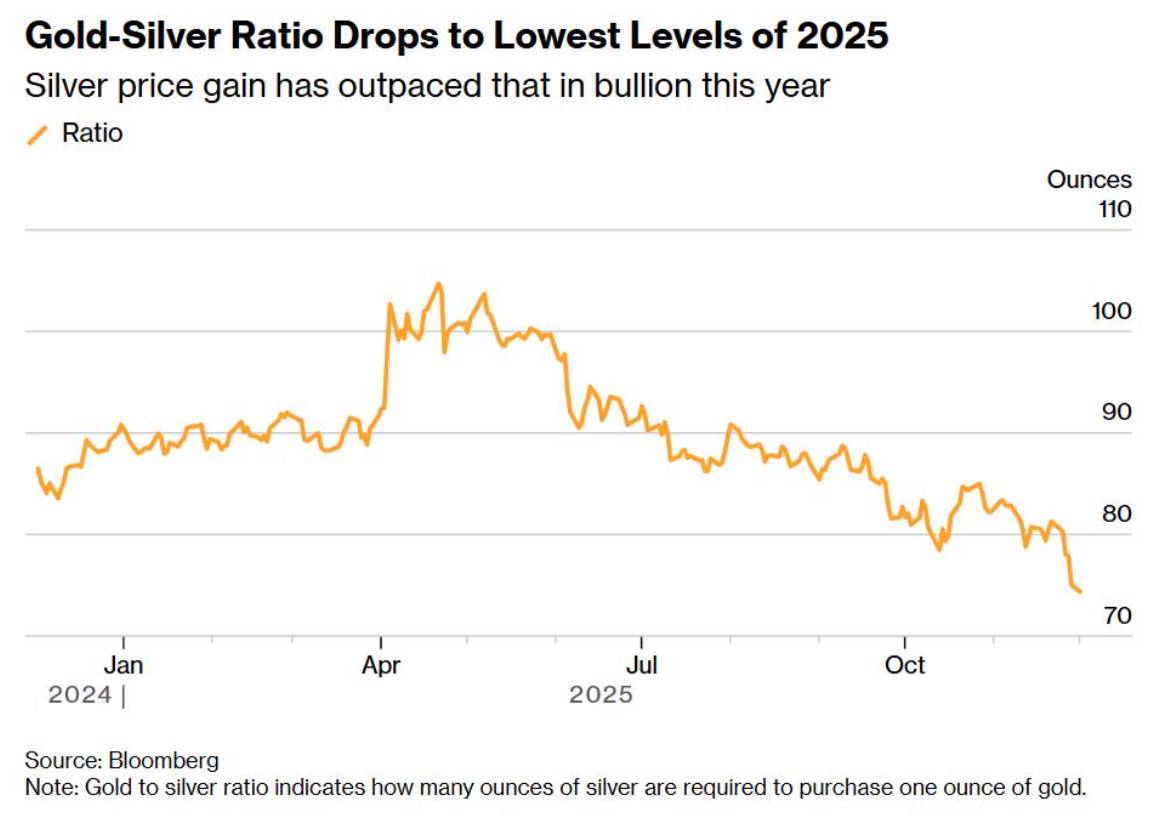 Cuộc Chiến Nội Bộ Fed: Khi Lãi Suất Trở Thành Ẩn Số Khó Giải Nhất Của Chính Sách Tiền Tệ